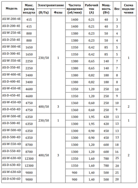 Осевой вентилятор Lufberg AX-D-500-4D
