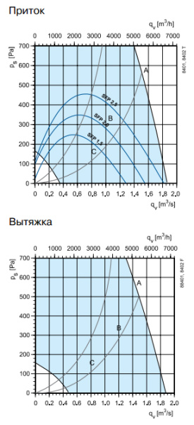 Приточная установка Systemair Torvex FR11 HW