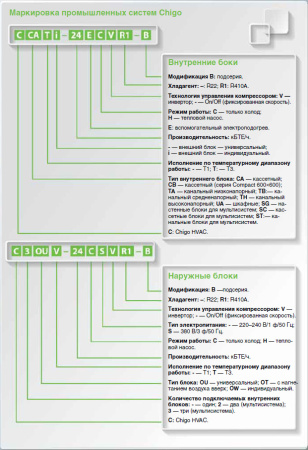 Кассетный внутренний блок VRF системы CHIGO CMV-V71TA/HR1-В