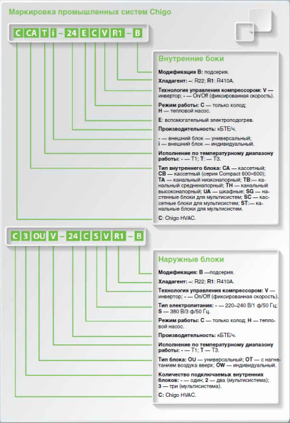 Кассетный внутренний блок VRF системы CHIGO CMV-V71TA/HR1-В