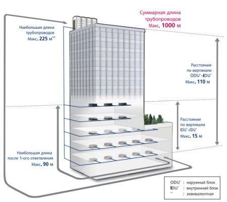 Наружный блок VRF системы LG ARUN640LN3