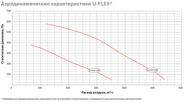 Приточно-вытяжная установка Utek U-FLEX 350