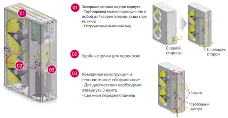 Наружный блок VRF системы LG ARUN60LS2A