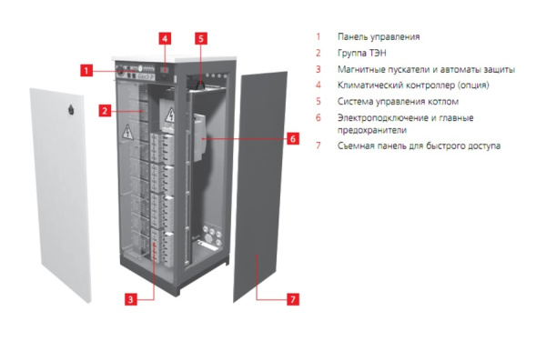 Электрический котел ACV E-TECH P 259