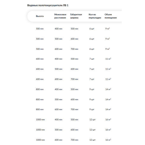 Водяной полотенцесушитель Ника ЛБ1 (Лесенка Модель Б1) стандарт 50х60 -6