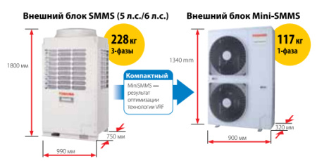 Наружный блок VRF системы Toshiba MCY-MAP0501HT