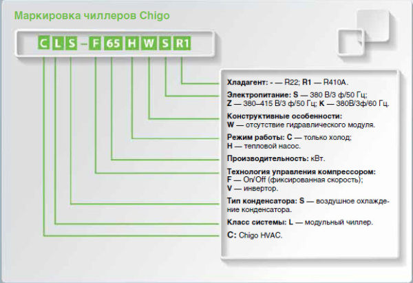 Чиллер с воздушным охлаждением Chigo CLS-F130HW/ZR1