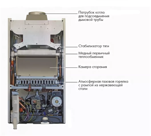 Настенный газовый котел De Dietrich MS 24 MI FF