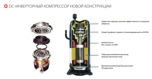 Наружный блок VRF системы Kentatsu KTRZ785HZAN3-B