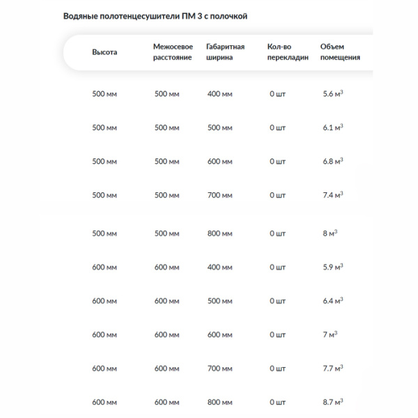 Водяной полотенцесушитель Ника ПМ-3 с полкой стандарт 50х40