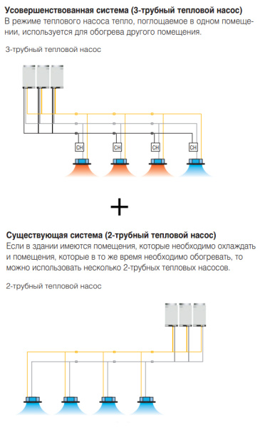 Наружный блок VRF системы Hitachi RAS-54FSXN