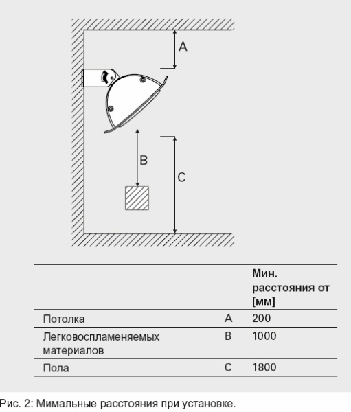 Инфракрасный обогреватель Frico IHF20