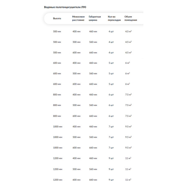 Водяной полотенцесушитель Ника Л90 (Лесенка 90°) стандарт 120х60 -9