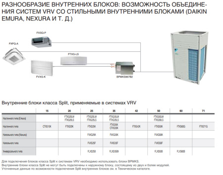 Наружный блок VRV системы Daikin RXYQ12T