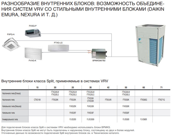 Наружный блок VRV системы Daikin RXYQ8T