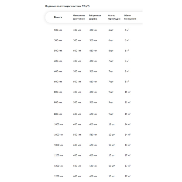 Водяной полотенцесушитель Ника ЛТ (г2) (Лесенка трапеция/группа 2) 100х60 -12