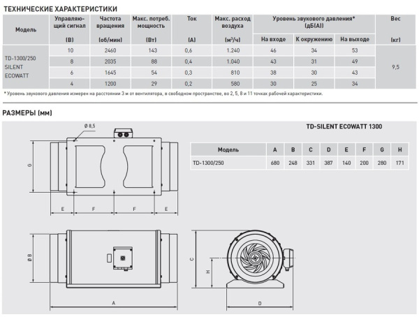 Канальный круглый вентилятор Soler & Palau TD1300/250 SILENT ECOWATT