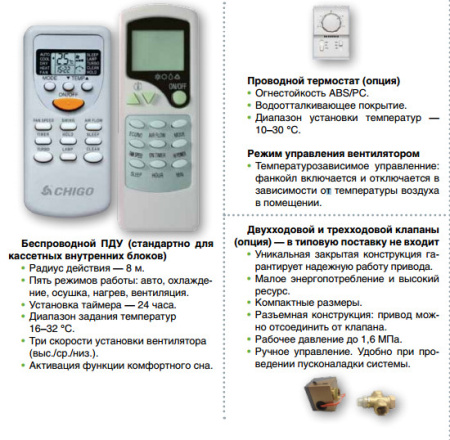 Канальный фанкойл Chigo FP-34WA-Y3