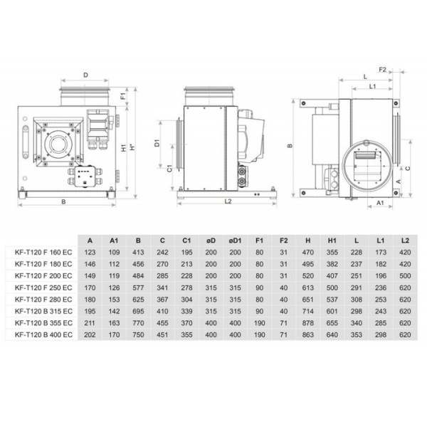 Жаростойкий кухонный вентилятор Salda KF T120 F 280 EC
