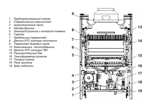Настенный газовый котел Beretta Ciao 24 CAI