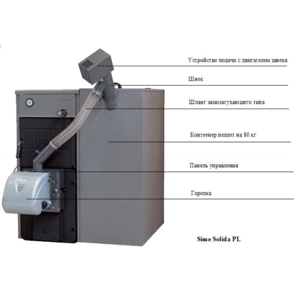 Твердотопливный котел Sime SOLIDA 8 PL+