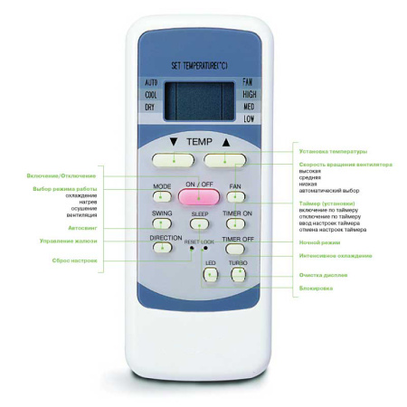 Канальный фанкойл Venterra VFD 02-03