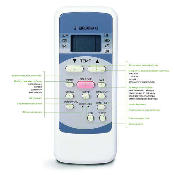 Канальный фанкойл Venterra VFD 02-03