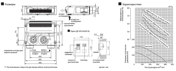 Приточно-вытяжная установка Mitsubishi Electric LGH-40ES-E
