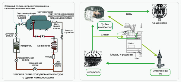 Чиллер с водяным охлаждением Haier CC5280PWNI