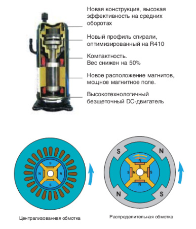 Наружный блок VRF системы Kentatsu KTRX1350HZAN3