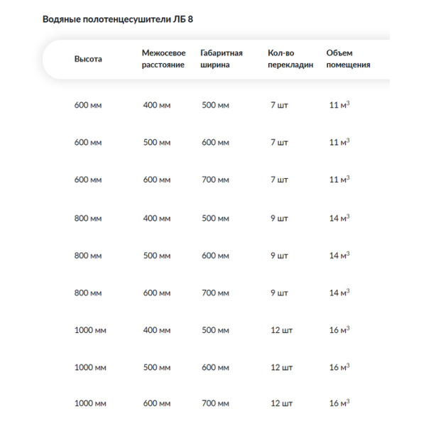Водяной полотенцесушитель Ника ЛБ8 (Лесенка Модель Б8) стандарт 100х60 -12