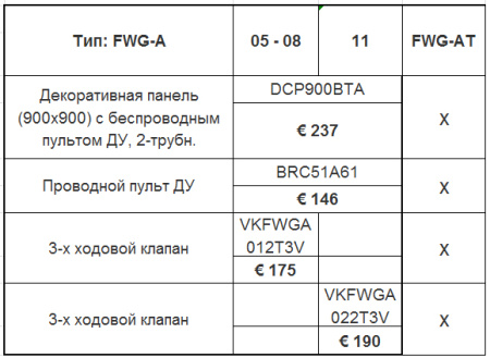Кассетный фанкойл 11-21,9 кВт Daikin FWG11AT