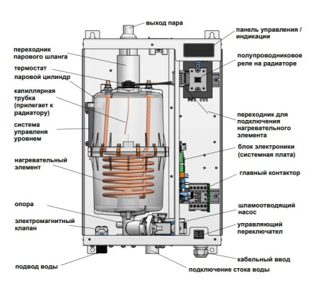 Увлажнитель с электронагревателями HygroMatik StandardLine SLH50