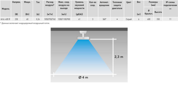 Вентилятор без подсветки Soler & Palau Artic 400 R