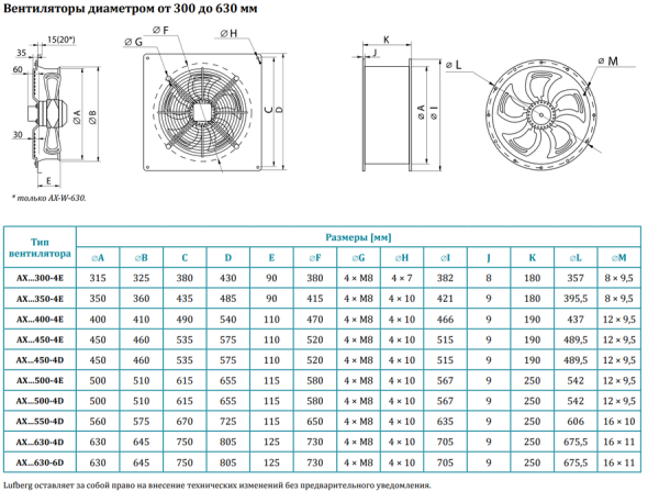 Осевой вентилятор Lufberg AX-D-550-4D