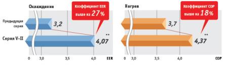 Наружный блок VRF системы Fujitsu AJY144LALH