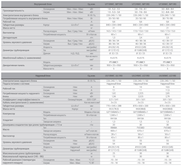 Кассетный кондиционер LG UT30WC / UU30WUC / PT-UMC1 (220V)