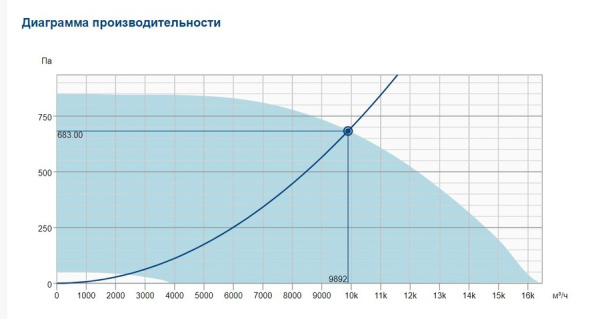 Крышный вентилятор Systemair DVCI 710D-POC EC