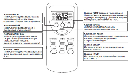 Кассетный фанкойл 2-2,9 кВт Ballu BMFC-270