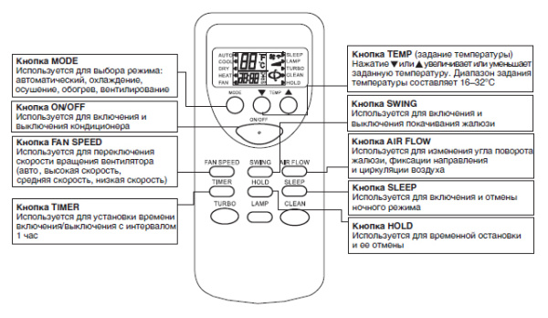 Кассетный фанкойл 2-2,9 кВт Ballu BMFC-270