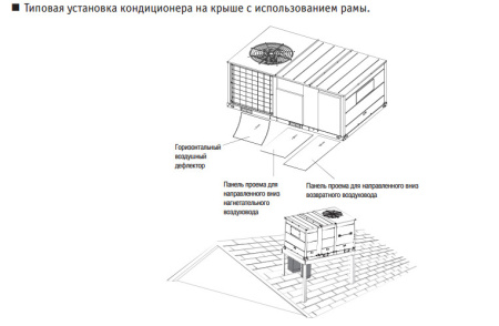 Крышный кондиционер Kentatsu KRFN1050CFAN3