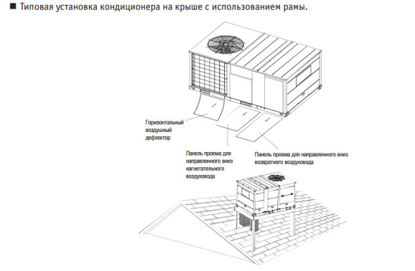 Крышный кондиционер Kentatsu KRFN350CFAN3