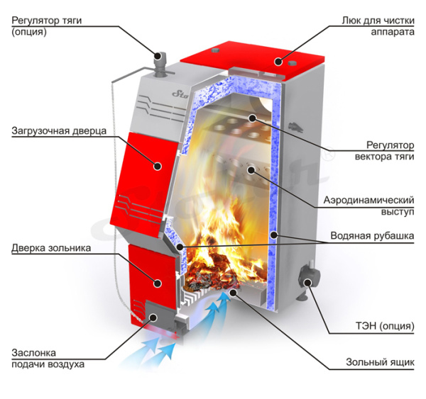 Твердотопливный котел Ермак КОТВ Stoker Pro 20-Э