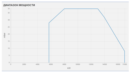 Дизельная горелка Ecoflam MAIOR P 1800.1 PR