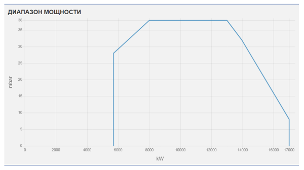 Дизельная горелка Ecoflam MAIOR P 1800.1 PR