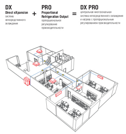 Наружный блок VRF системы Kentatsu KTRX1350HZAN3