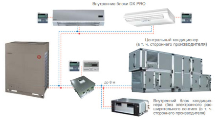 Наружный блок VRF системы Kentatsu KTRZ615HZAN3-B