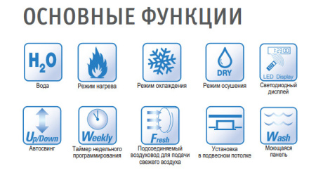 Кассетный фанкойл Pioneer KWCT120BN