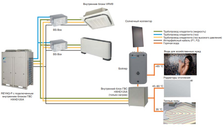Наружный блок VRF системы Daikin REYAQ12P