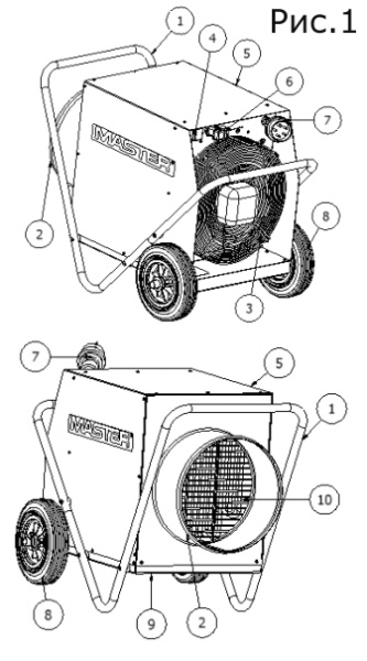 Тепловая пушка Master B 18 EPR